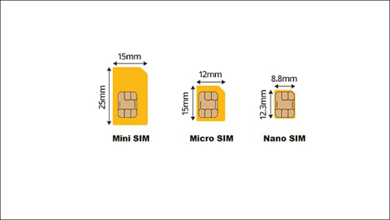K&iacute;ch thước một số loại SIM